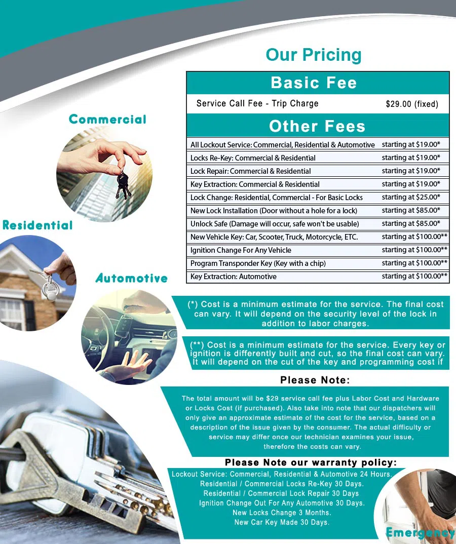 Indianapolis AAA Locksmith Indianapolis, IN 317-564-2366